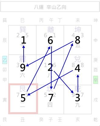 城門訣|勝負の時は城門訣の方位 : 風水 ...